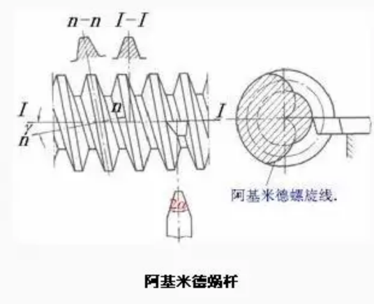 阿基米德蜗杆