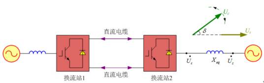 柔性直流输电技术