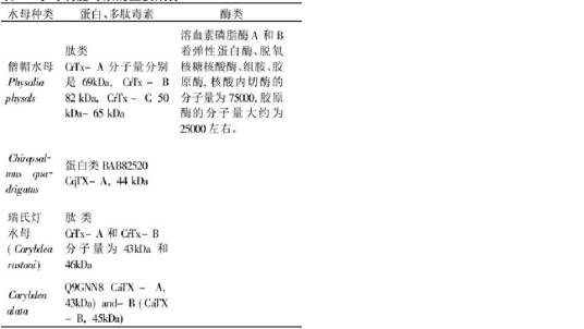 水母毒素
