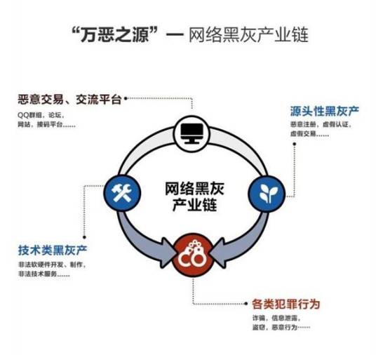 灰产
