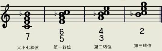 五六和弦
