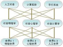 社会计算