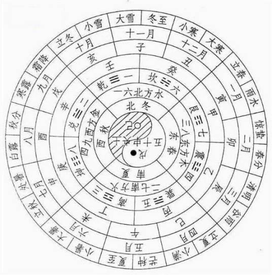 太初历