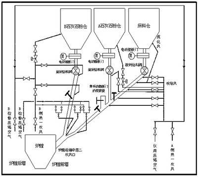 锅炉优化系统
