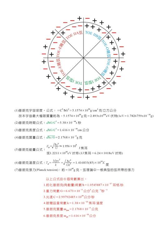 普朗克尺度（马克斯·普朗克提出的理论）