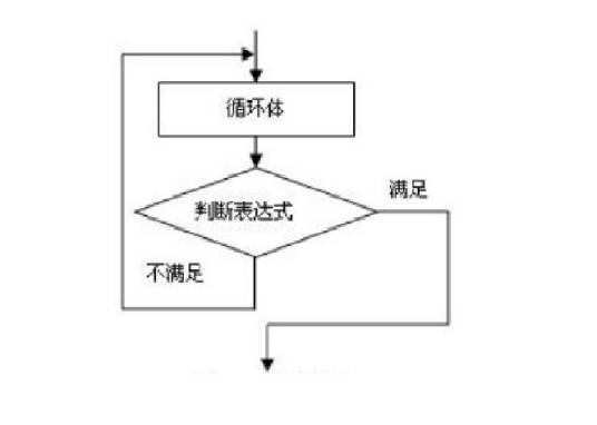 直到型结构