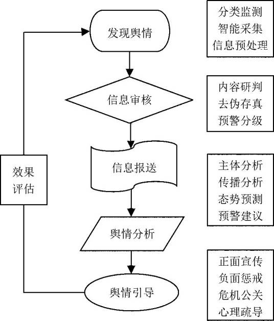 交叉反馈控制