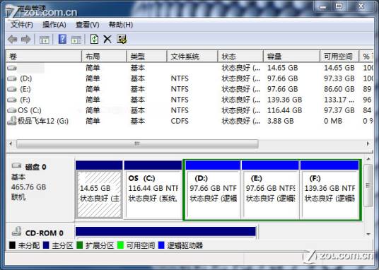 主分区
