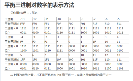 三进制（以3为基数的进位制）