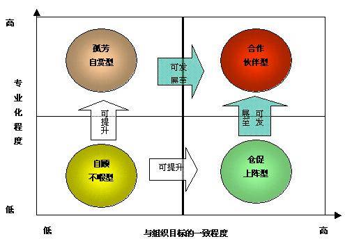 组织文化（2007年湖南师大出版的图书）