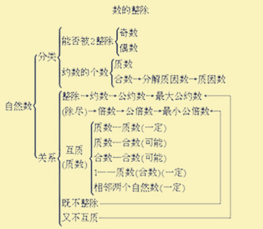 正整数