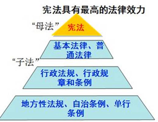 宪法的基本原则