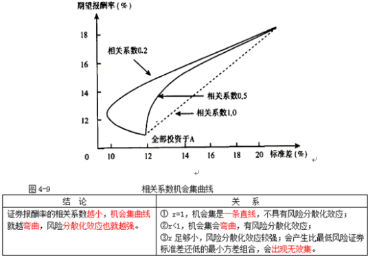 期望报酬率