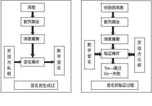 签名算法