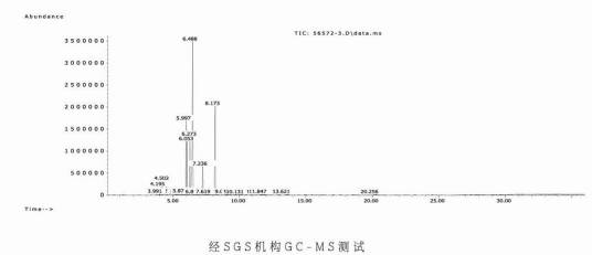 精油色谱图