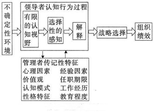 环境不确定性分析