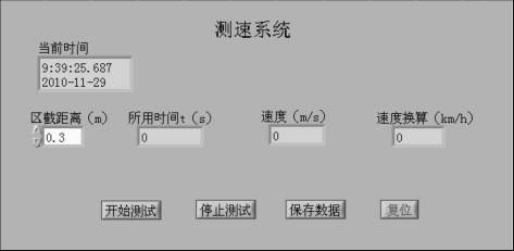 CT测速系统