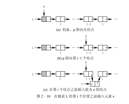 头结点