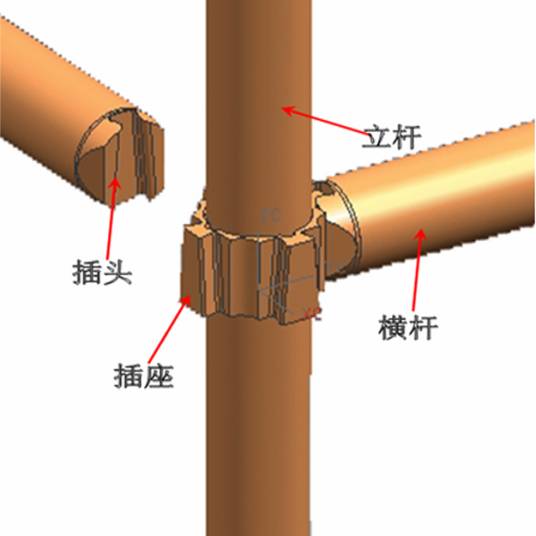 承插式钢管脚手架