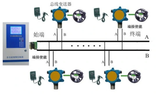 气体报警器网