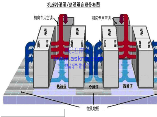 机房空调的原理与维护