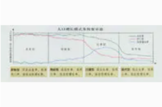 人口再生产