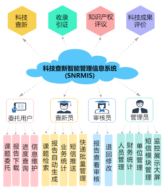 查新系统