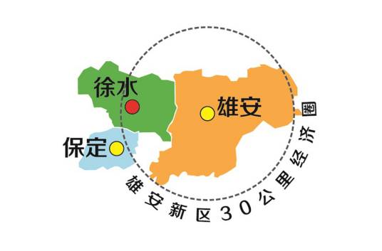 河北徐水经济开发区