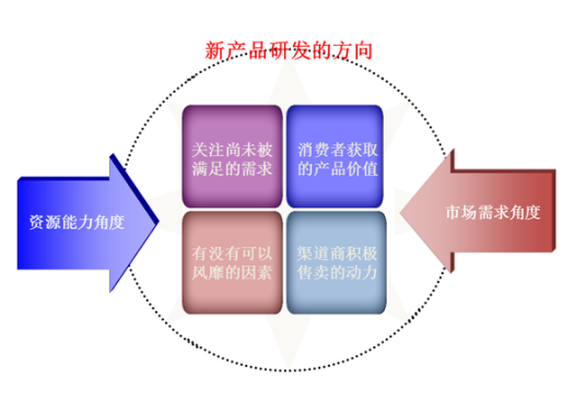 通路营销