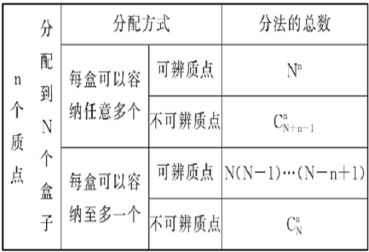 分配问题