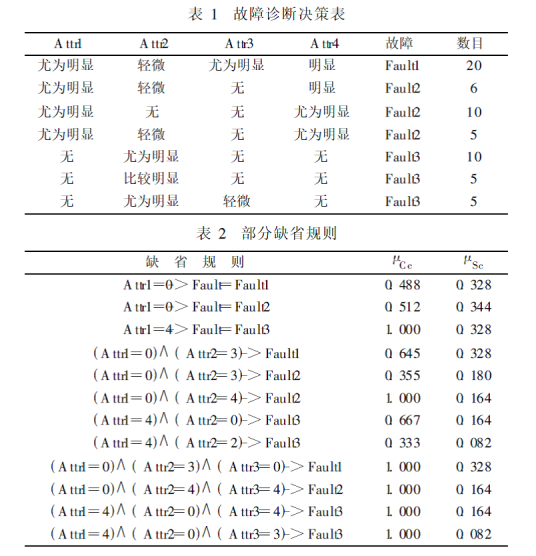 缺省规则