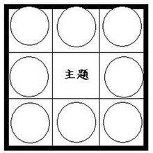 九宫分析法