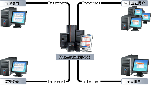 无忧在线