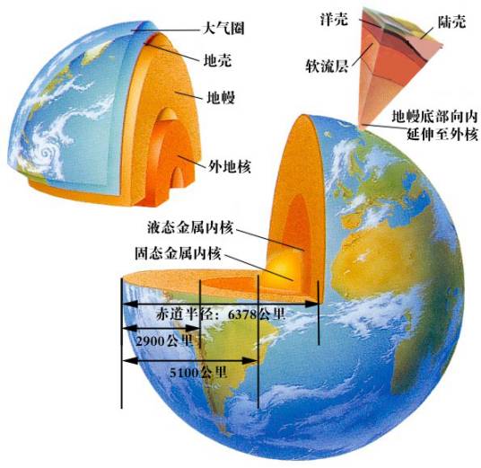 地壳均衡理论