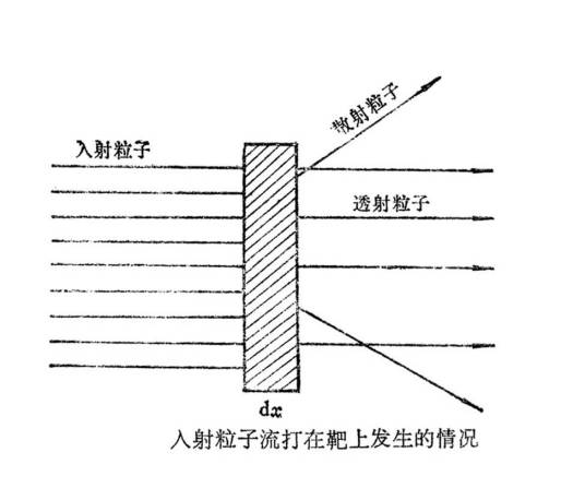 核反应截面