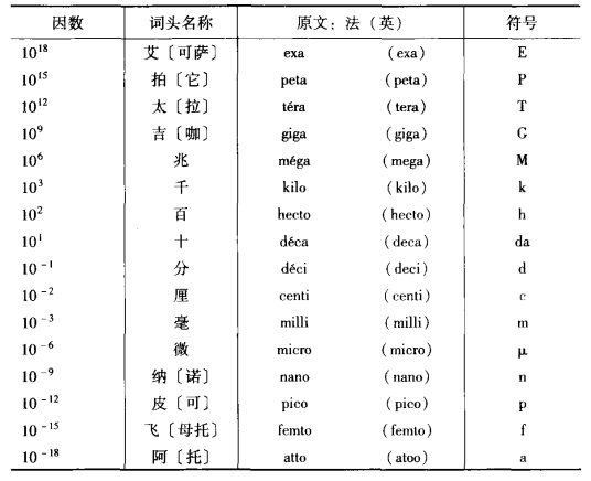 数量单位