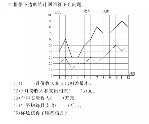 复式折线统计图
