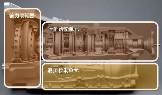 自动变速箱保养