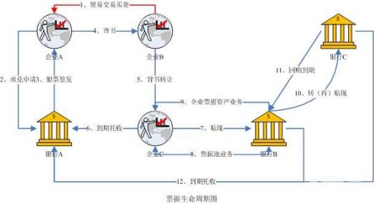 同业授信