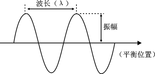 音频信号