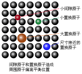 间隙原子