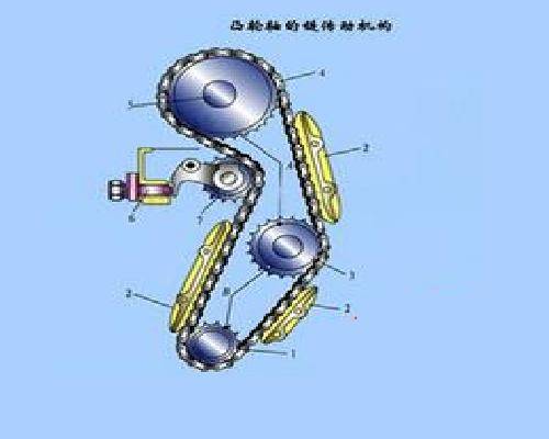 传动机构