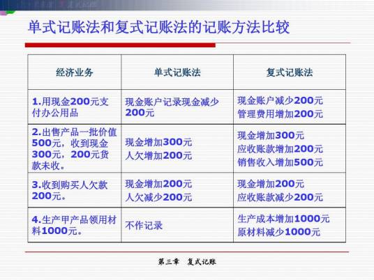 复式记帐原理