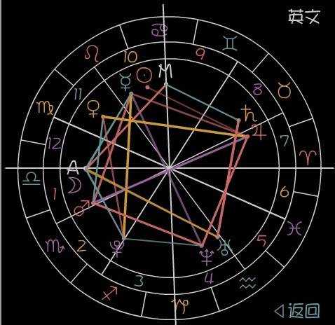 巨蟹狮子座