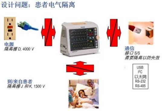 电气隔离
