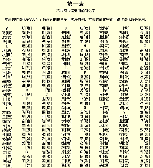 第一批简体字表