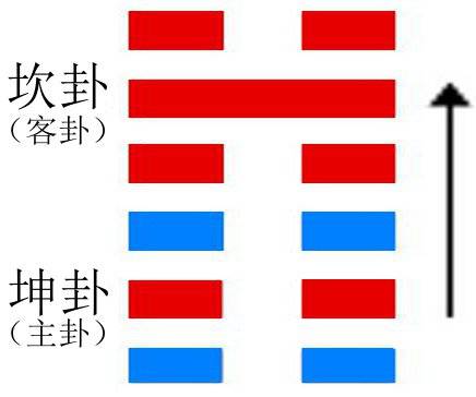 比卦（《易经》六十四卦之一）