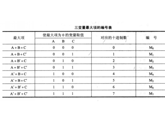 最大项