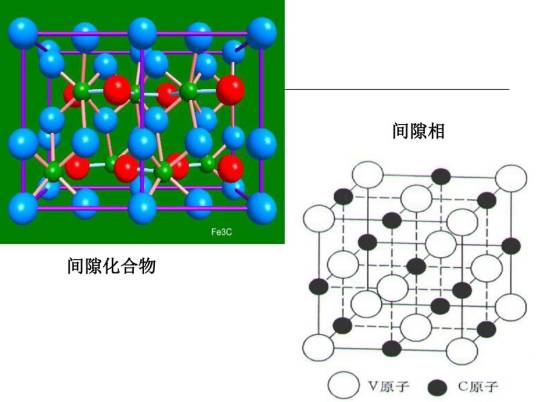 间隙化合物