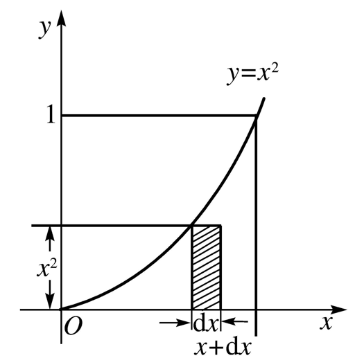 积分学